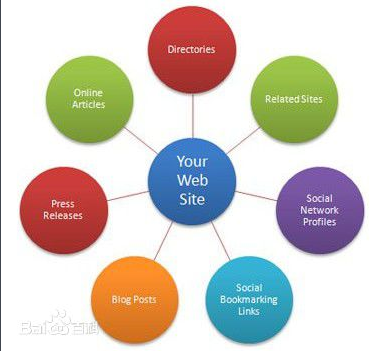 溫州seo優(yōu)化 溫州seo優(yōu)化