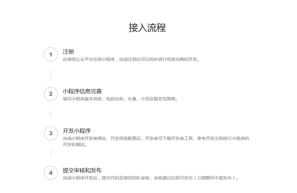 小程序接入流程 小程序接入流程