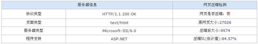 溫州seo指導(dǎo)開(kāi)啟Gzip壓縮,提高網(wǎng)頁(yè)打開(kāi)速度
