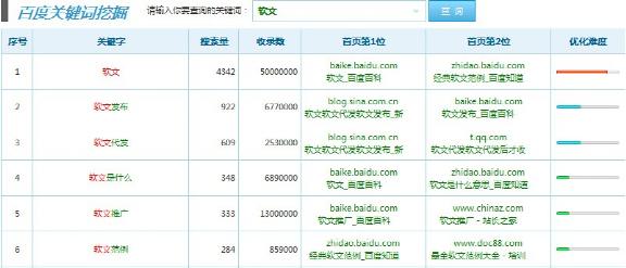 合理使用關鍵詞詞庫擴展長尾詞 合理使用關鍵詞詞庫擴展長尾詞