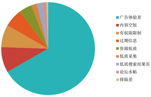 seo優(yōu)化問題圖表 seo優(yōu)化問題圖表