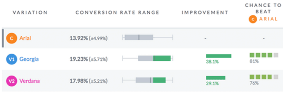 網(wǎng)站seo優(yōu)化字體測試 網(wǎng)站seo優(yōu)化字體測試