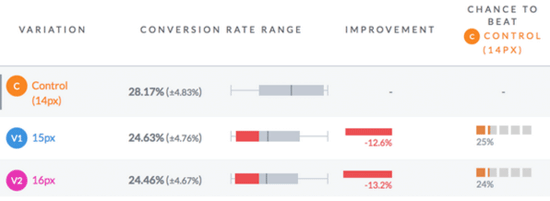 網(wǎng)站優(yōu)化字號測試 網(wǎng)站優(yōu)化字號測試