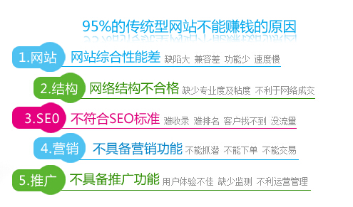 溫州做營銷網(wǎng)站哪家強 溫州做營銷網(wǎng)站哪家強