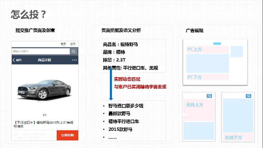 頁面如何投放 頁面如何投放